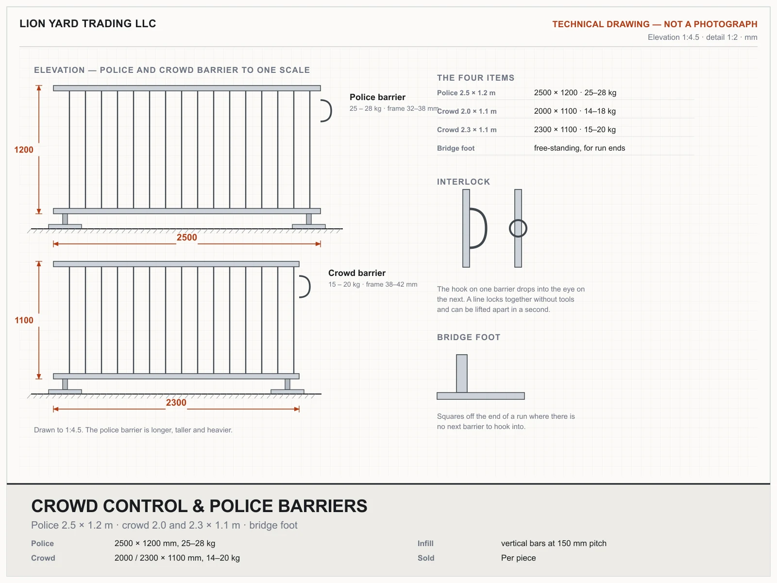 Technical drawing of the police barrier at 2500 × 1200 mm above the crowd barrier at 2300 × 1100 mm to one scale, with a detail of the hook and eye interlock and the bridge foot