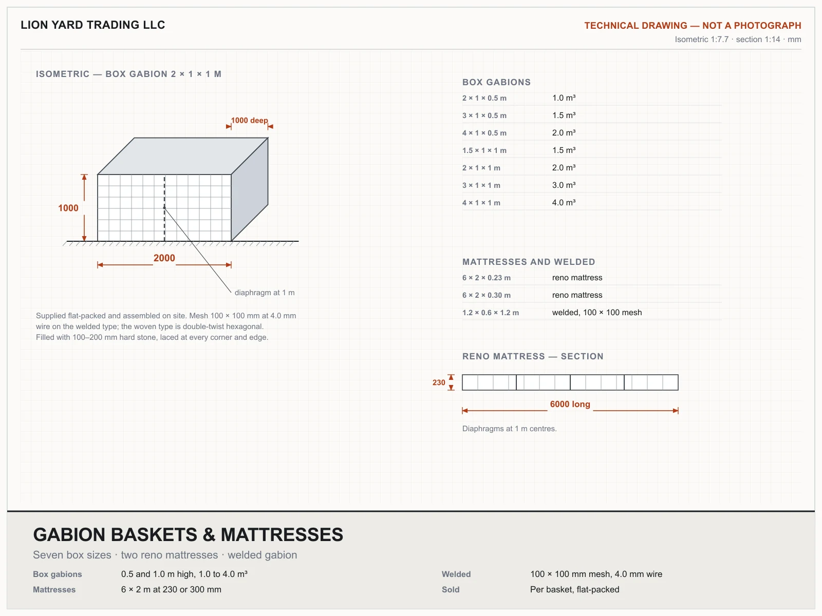 Technical drawing of a 2 × 1 × 1 m box gabion in isometric with its diaphragm at 1 m, the seven box sizes against their volumes, and a section through a 6 × 2 m reno mattress
