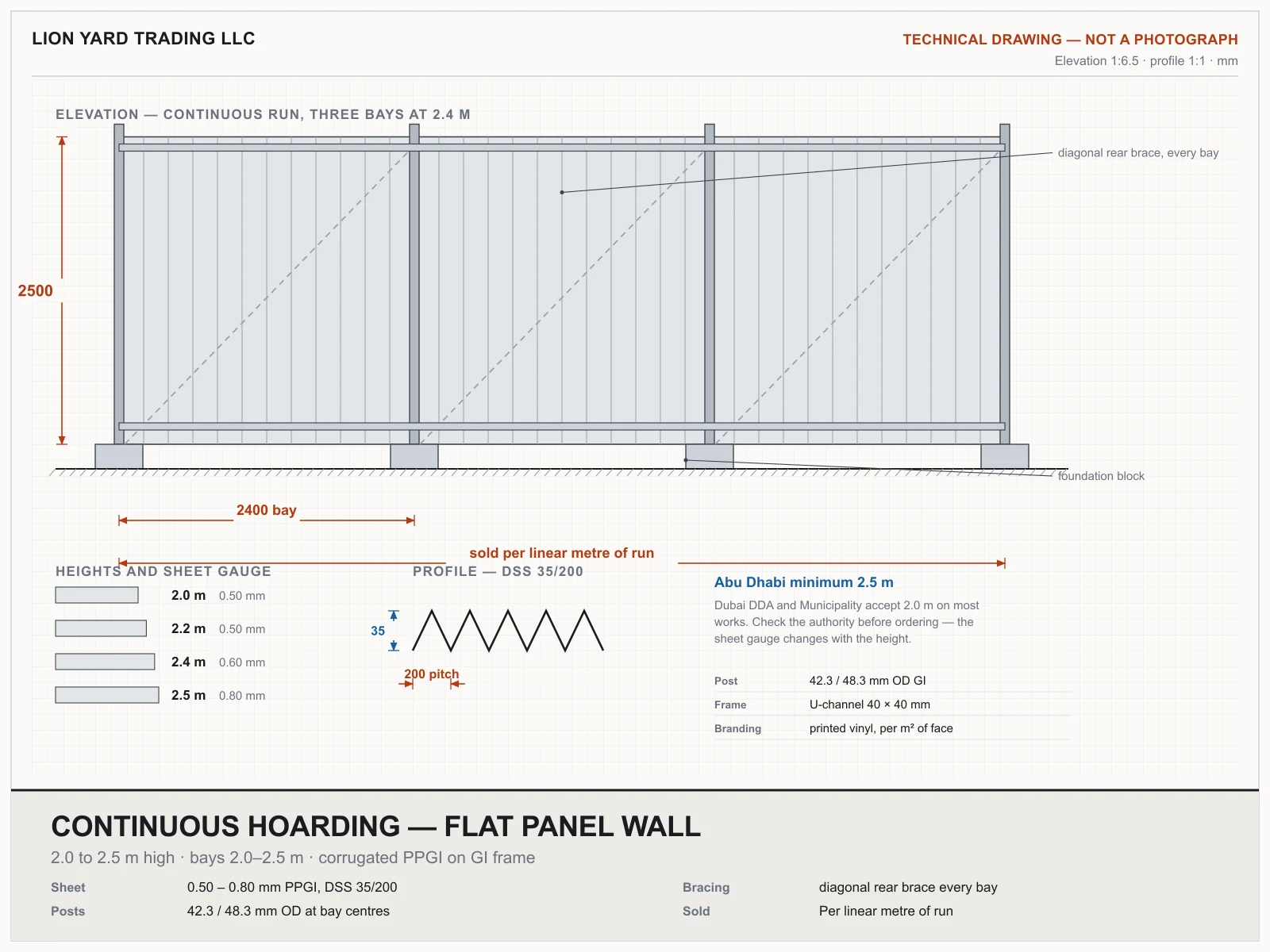Technical drawing of a continuous hoarding run over three 2.4 m bays at 2500 mm high, with the rear braces and foundation blocks, the DSS 35/200 sheet profile at 200 mm pitch, and the four heights against their sheet gauges
