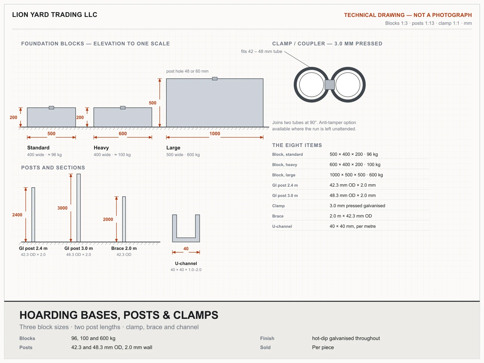 Technical drawing of the eight hoarding fixings — three foundation blocks to one scale, the 2.4 and 3.0 m GI posts, the diagonal brace, a U-channel section and the 3.0 mm pressed clamp