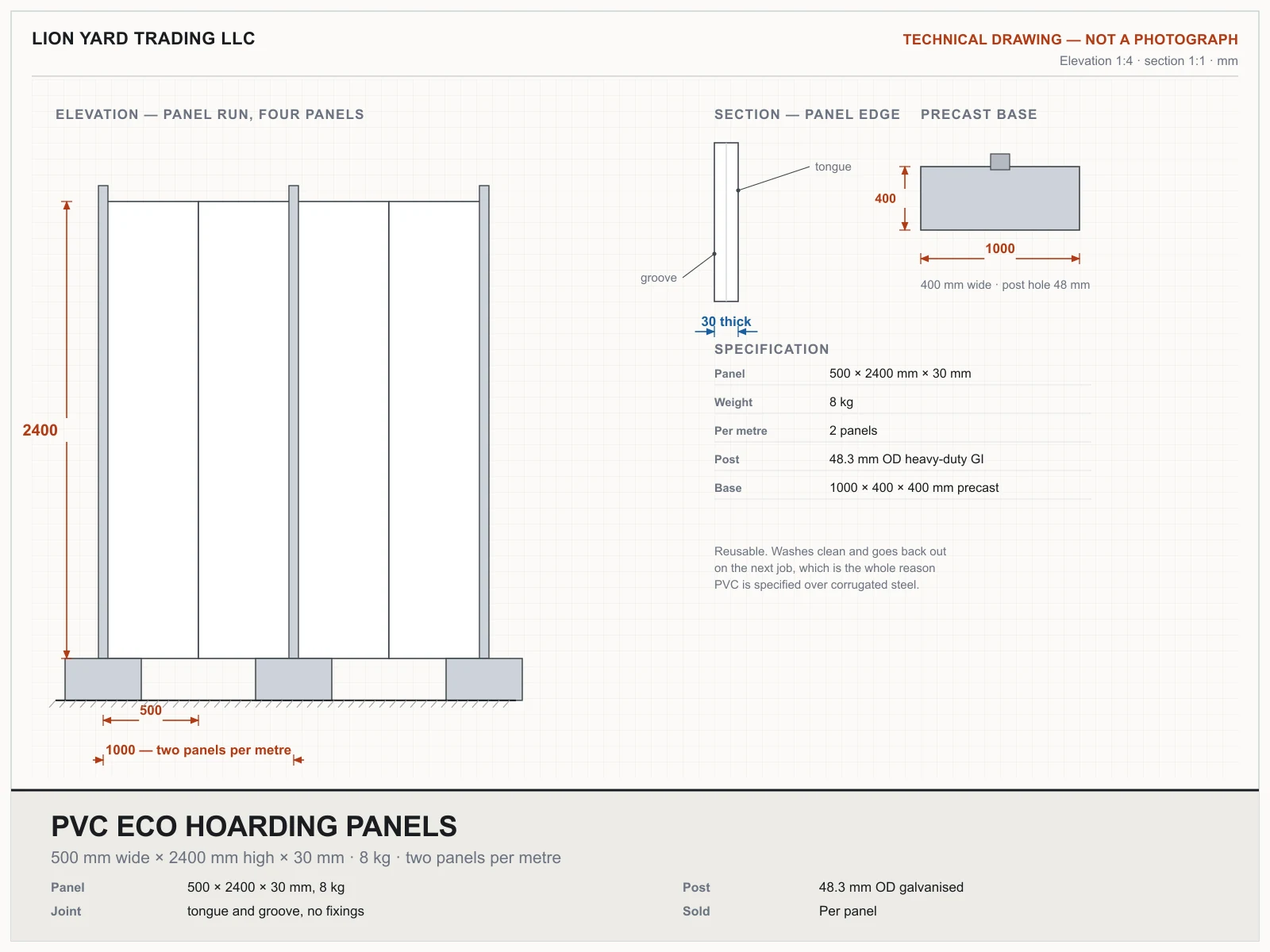 Technical drawing of a PVC hoarding run — four 500 mm panels at 2400 mm high on 48.3 mm posts in precast bases, with a section through the 30 mm panel edge showing the tongue-and-groove joint
