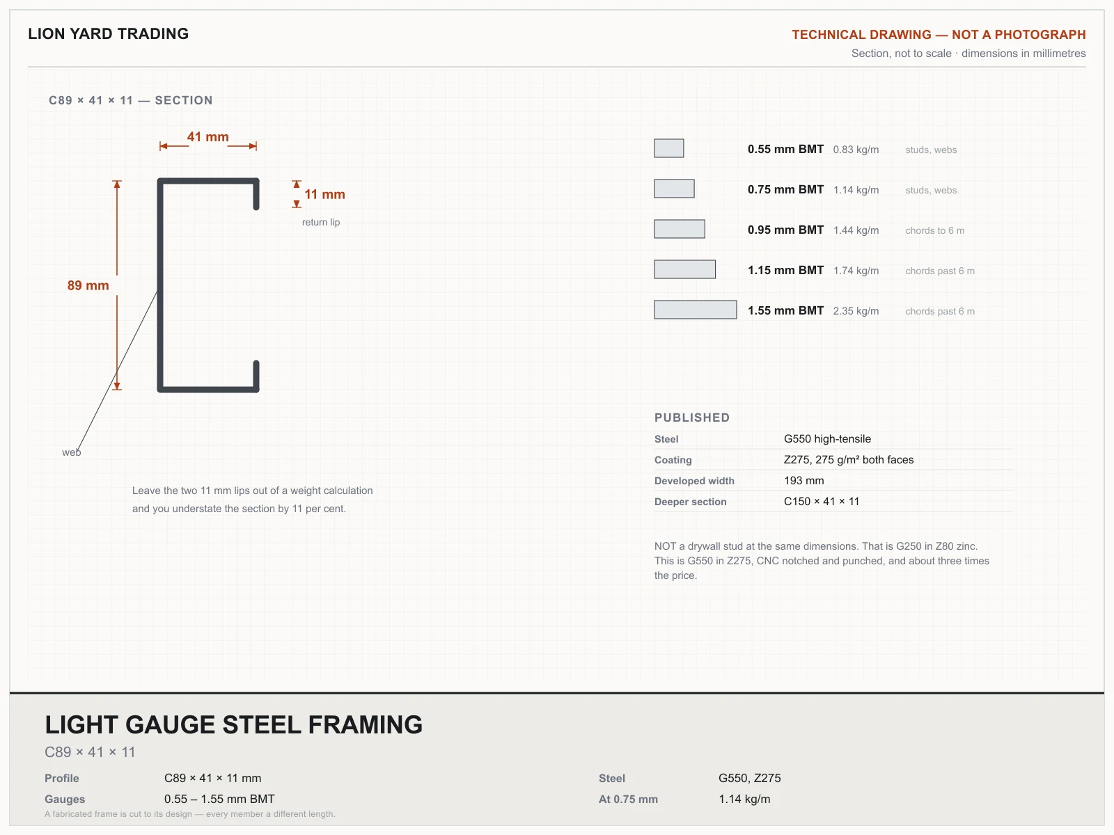 Technical drawing of the C89 by 41 by 11 mm light gauge steel framing section with weights at all five gauges