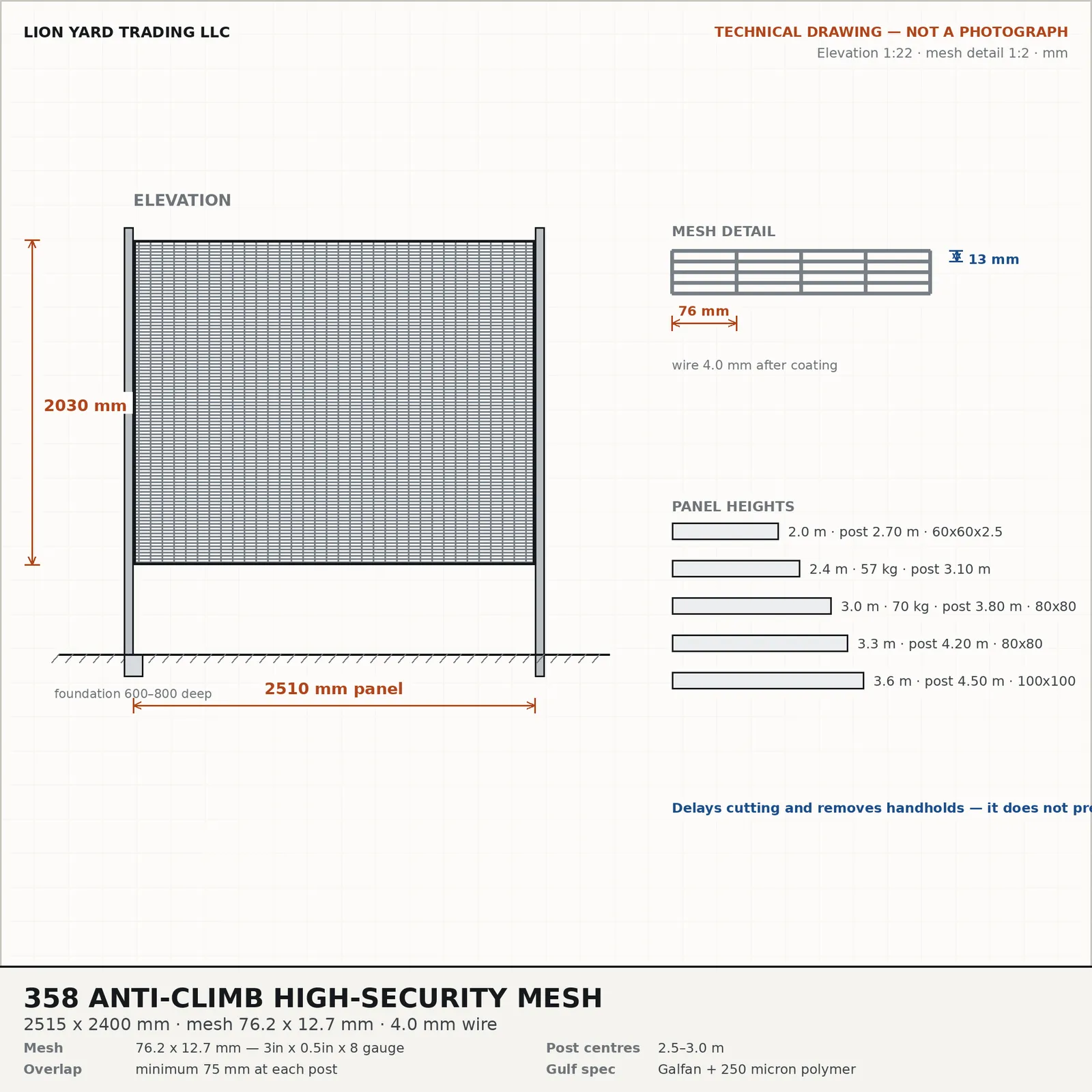 Technical drawing of a 358 anti-climb mesh panel showing the 76.2 by 12.7 mm aperture in 4 mm wire, panel width and post schedule