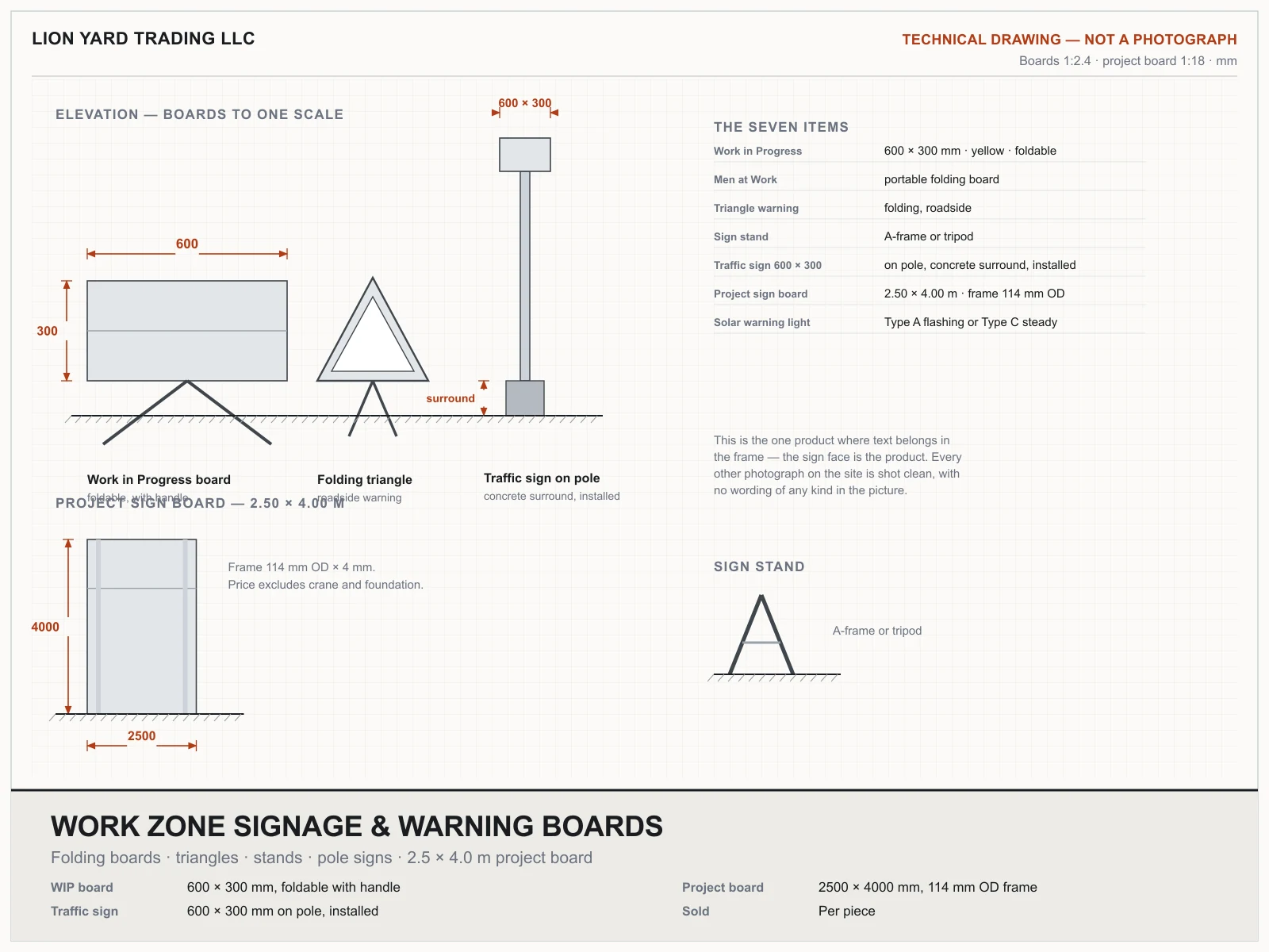 Technical drawing of the work zone signage — a 600 × 300 mm folding board on its stand, a folding triangle, a pole sign in a concrete surround, and the 2.5 × 4.0 m project board